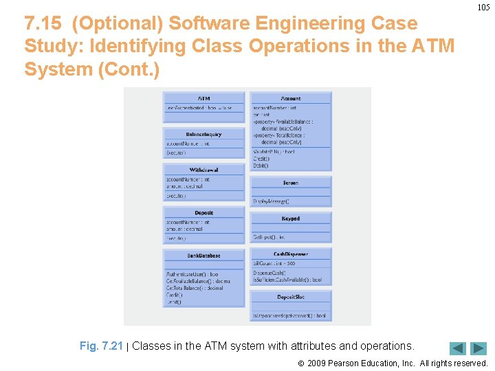 7. 15 (Optional) Software Engineering Case Study: Identifying Class Operations in the ATM System