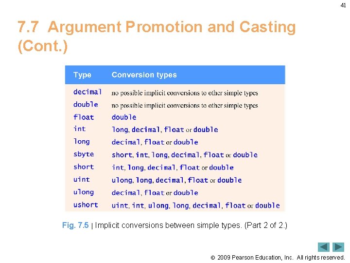 41 7. 7 Argument Promotion and Casting (Cont. ) Fig. 7. 5 | Implicit