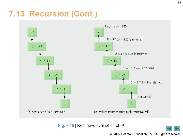 86 7. 13 Recursion (Cont. ) Fig. 7. 16 | Recursive evaluation of 5!.