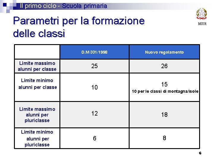 Il primo ciclo - Scuola primaria Parametri per la formazione delle classi MIUR D.