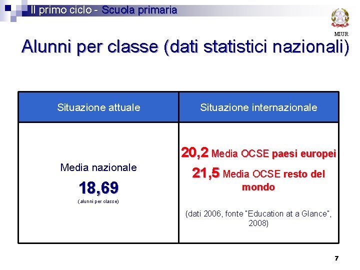 Il primo ciclo - Scuola primaria MIUR Alunni per classe (dati statistici nazionali) Situazione