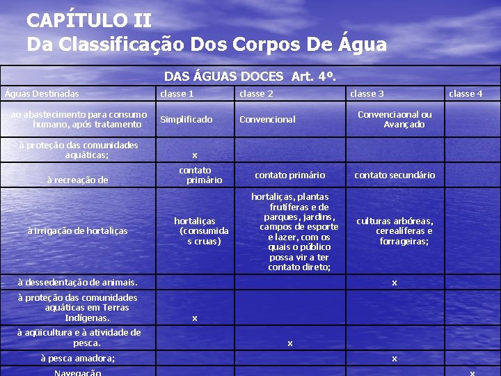 CAPÍTULO II Da Classificação Dos Corpos De Água DAS ÁGUAS DOCES Art. 4º. Águas