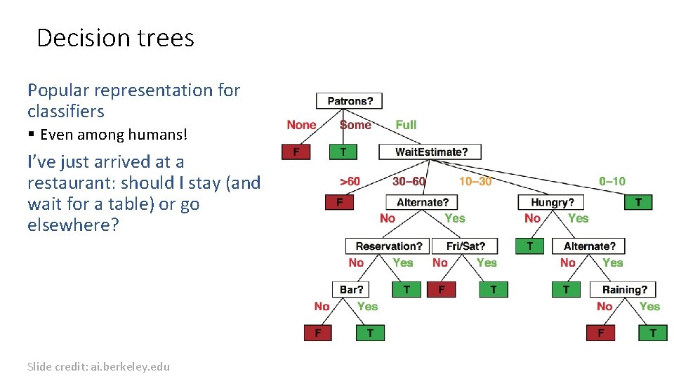Decision trees Popular representation for classifiers § Even among humans! I’ve just arrived at