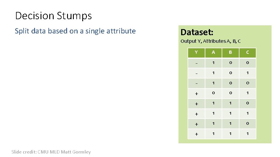 Decision Stumps Split data based on a single attribute Dataset: Output Y, Attributes A,