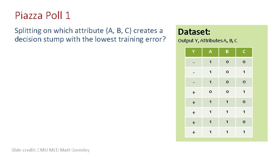 Piazza Poll 1 Splitting on which attribute {A, B, C} creates a decision stump
