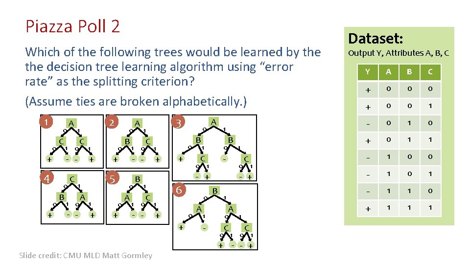 Piazza Poll 2 Which of the following trees would be learned by the decision