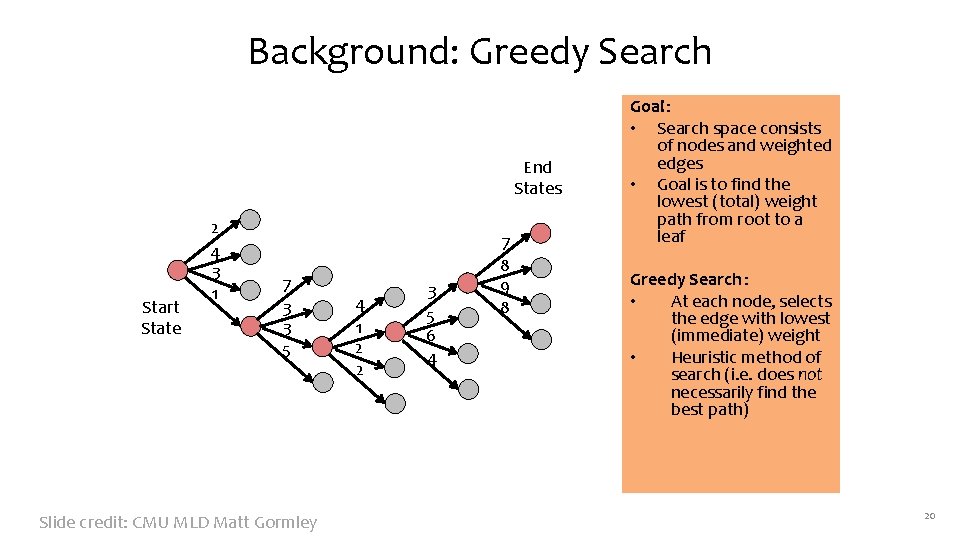 Background: Greedy Search End States Start State 2 4 3 1 7 3 3