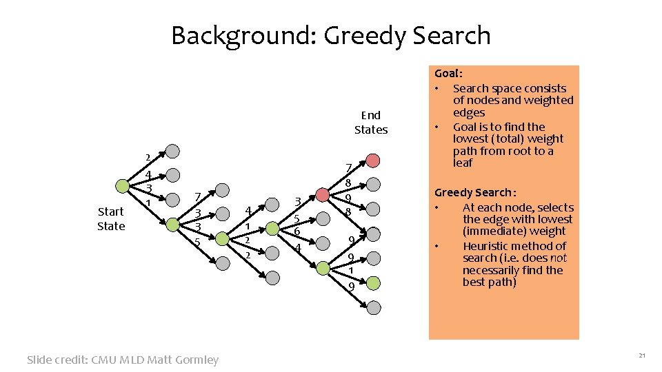 Background: Greedy Search End States Start State 2 4 3 1 7 3 3