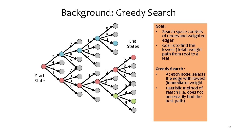 Background: Greedy Search Start State 2 4 3 1 7 1 3 5 7