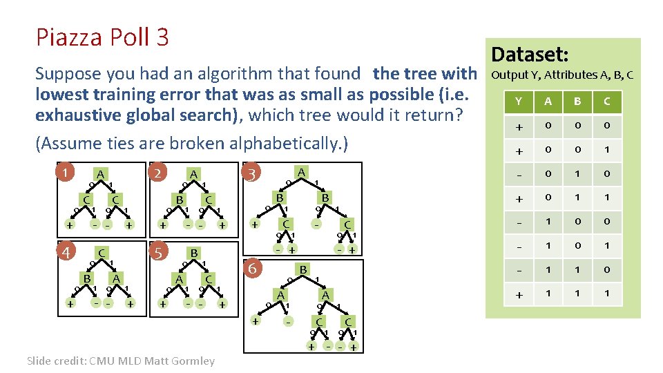 Piazza Poll 3 Suppose you had an algorithm that found the tree with lowest