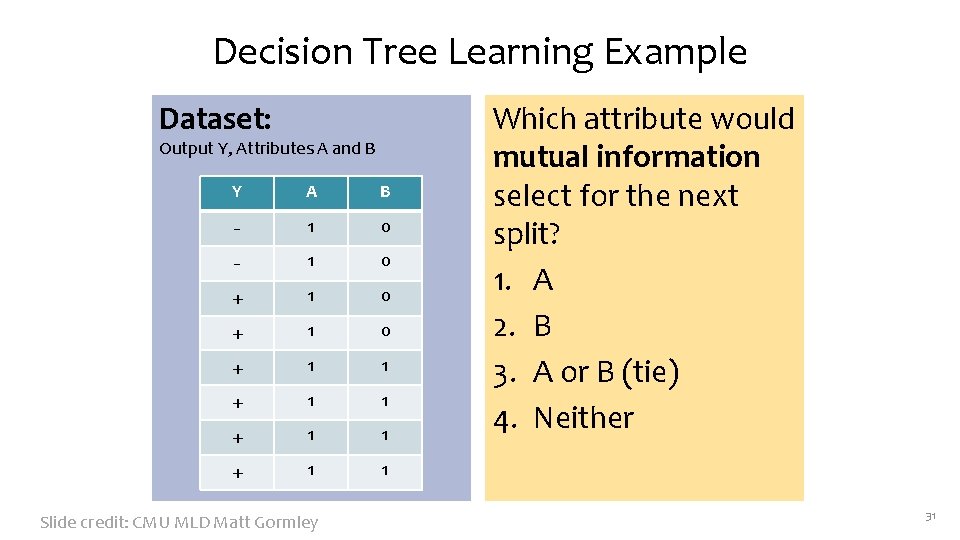 Decision Tree Learning Example Dataset: Output Y, Attributes A and B Y A B