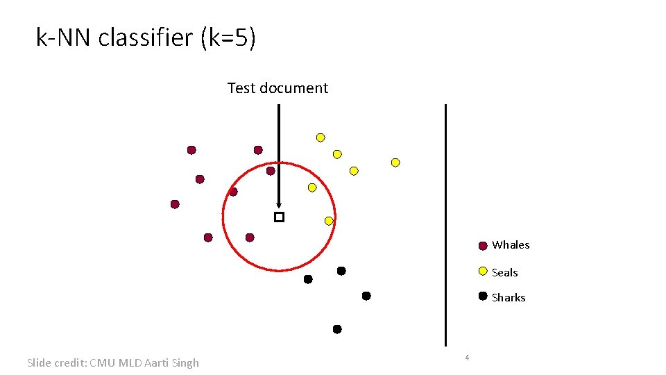 k-NN classifier (k=5) Test document Whales Seals Sharks Slide credit: CMU MLD Aarti Singh