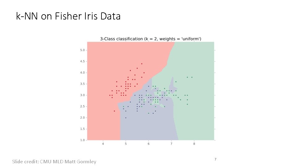 k-NN on Fisher Iris Data Slide credit: CMU MLD Matt Gormley 7 