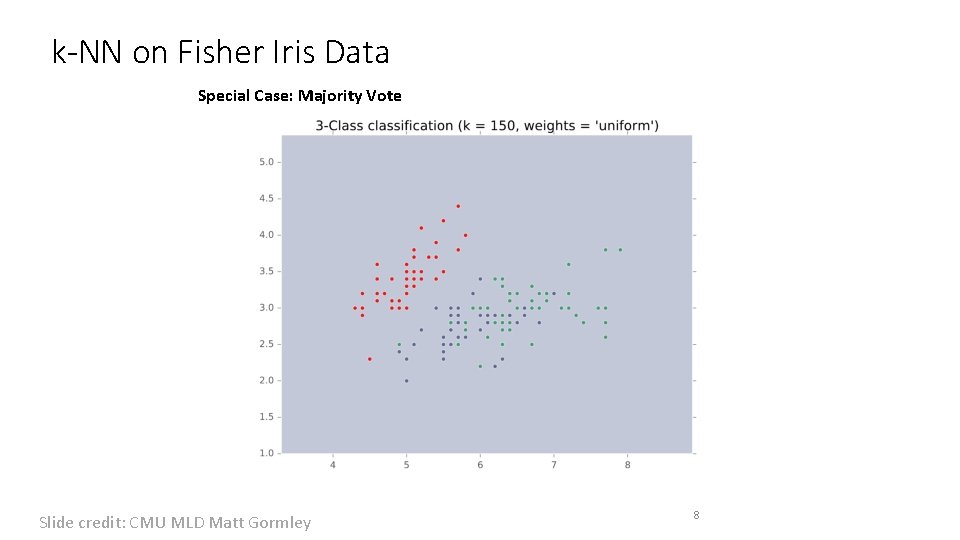 k-NN on Fisher Iris Data Special Case: Majority Vote Slide credit: CMU MLD Matt