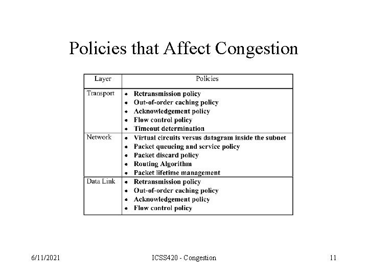 Policies that Affect Congestion 6/11/2021 ICSS 420 - Congestion 11 