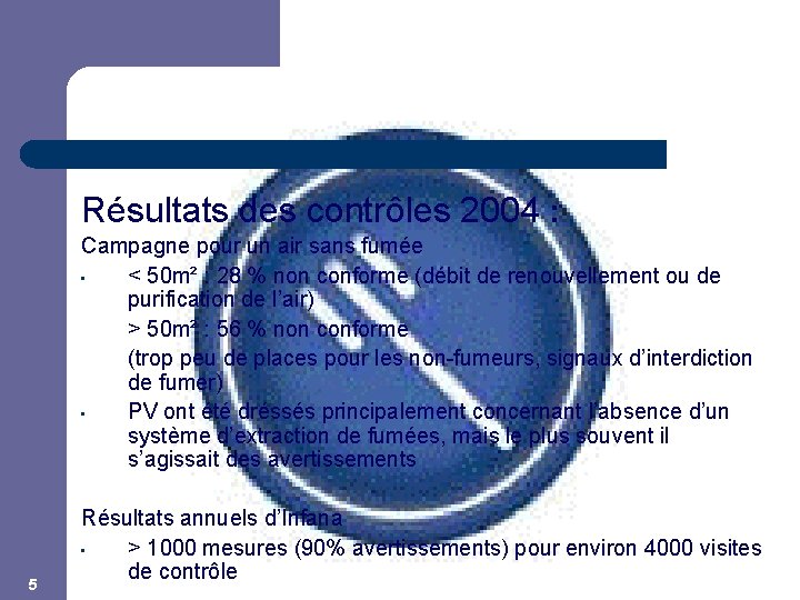 Résultats des contrôles 2004 : Campagne pour un air sans fumée • < 50