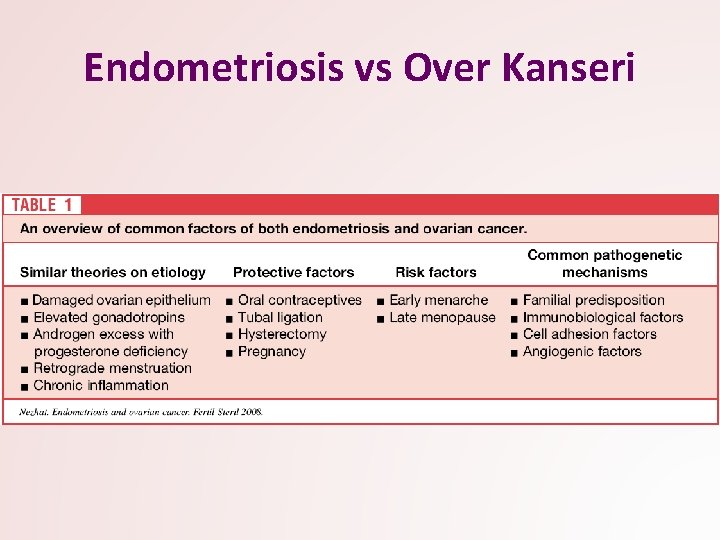 Endometriosis vs Over Kanseri 