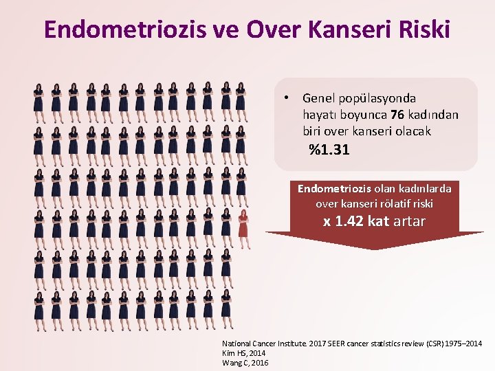 Endometriozis ve Over Kanseri Riski • Genel popülasyonda hayatı boyunca 76 kadından biri over