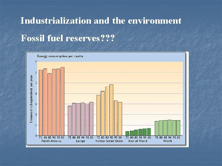 Industrialization and the environment Fossil fuel reserves? ? ? 