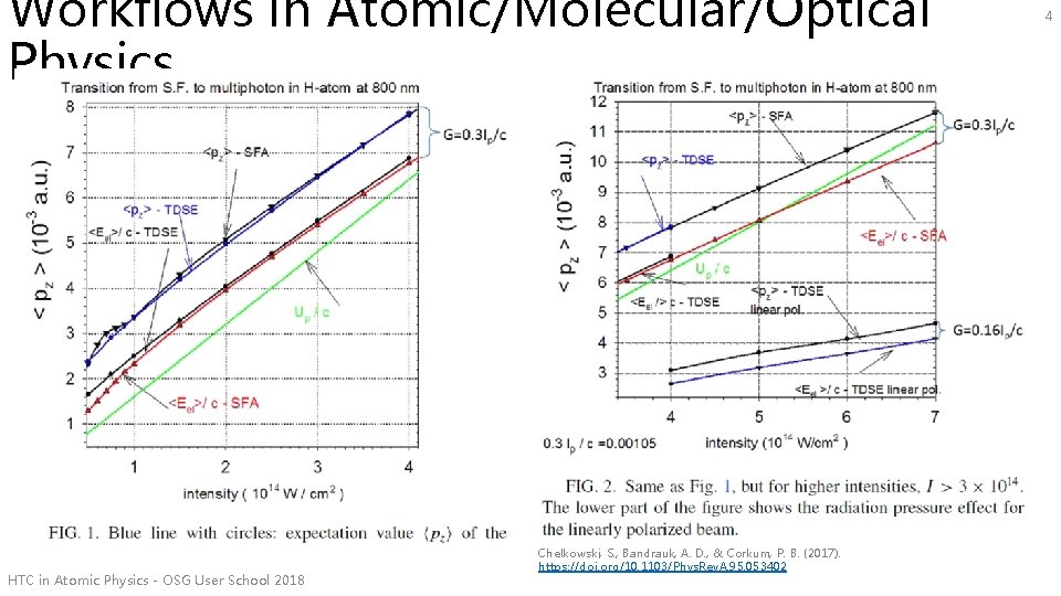 Workflows in Atomic/Molecular/Optical Physics AMO Theory What I Do HTC in Atomic Physics -