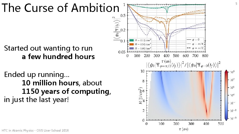 The Curse of Ambition Started out wanting to run a few hundred hours Ended