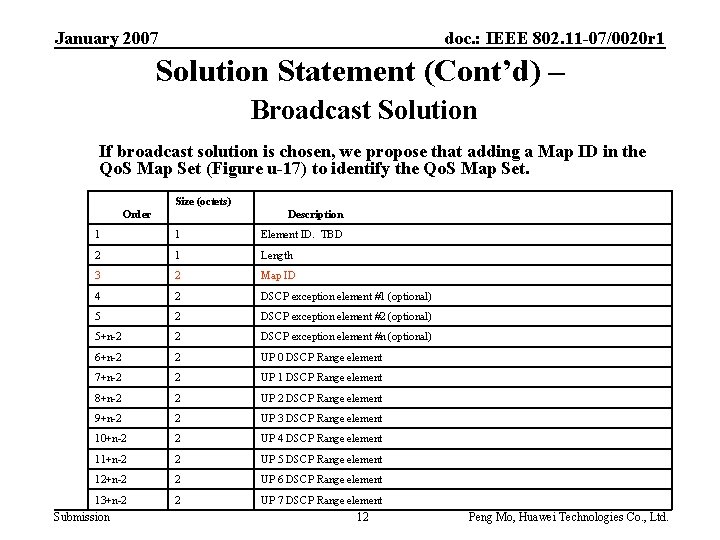 January 2007 doc. : IEEE 802. 11 -07/0020 r 1 Solution Statement (Cont’d) –