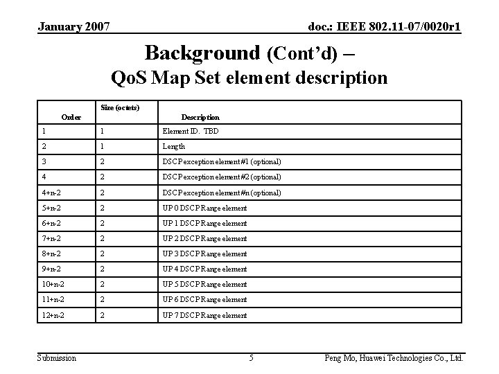 January 2007 doc. : IEEE 802. 11 -07/0020 r 1 Background (Cont’d) – Qo.