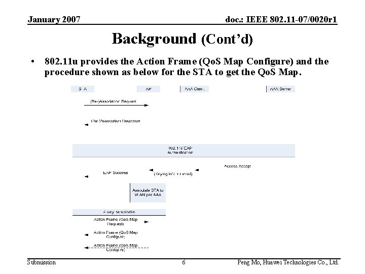 January 2007 doc. : IEEE 802. 11 -07/0020 r 1 Background (Cont’d) • 802.