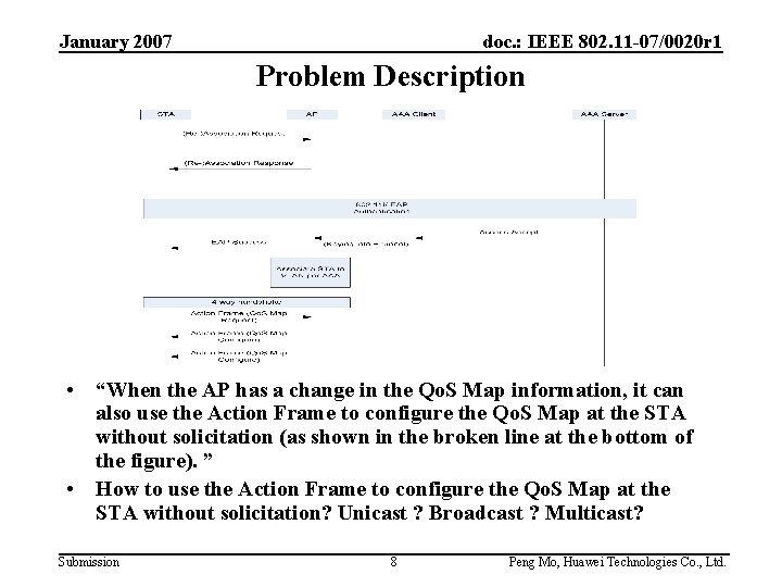 January 2007 doc. : IEEE 802. 11 -07/0020 r 1 Problem Description • “When