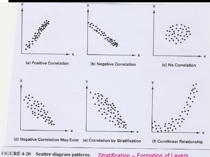 SCATTER PLOT AND CORRELATION 