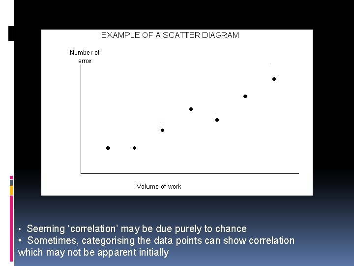  • Seeming ‘correlation’ may be due purely to chance • Sometimes, categorising the