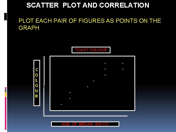 SCATTER PLOT AND CORRELATION PLOT EACH PAIR OF FIGURES AS POINTS ON THE GRAPH