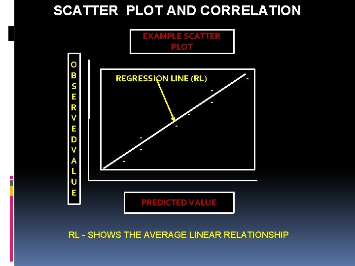 SCATTER PLOT AND CORRELATION EXAMPLE SCATTER PLOT O B S E R V E