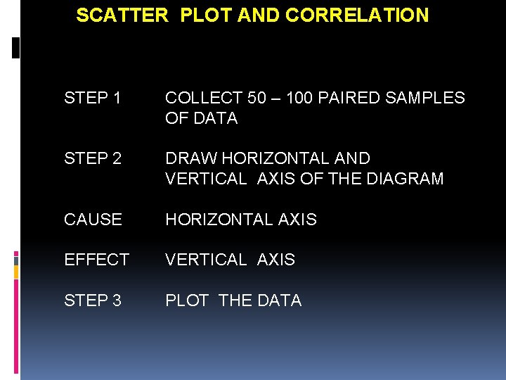 SCATTER PLOT AND CORRELATION STEP 1 COLLECT 50 – 100 PAIRED SAMPLES OF DATA