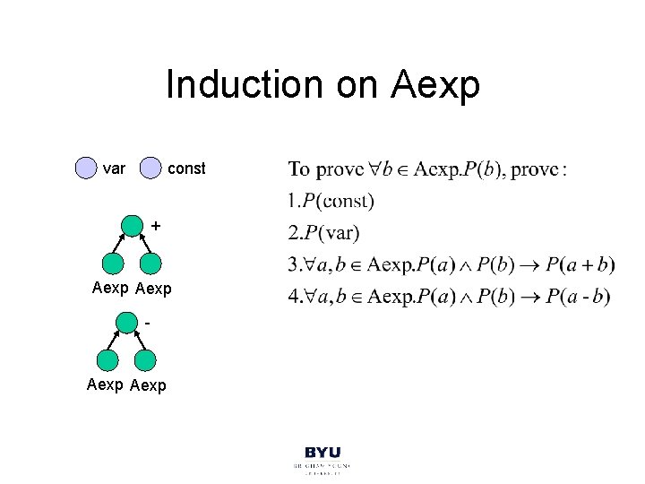 Induction on Aexp var const + Aexp - Aexp 