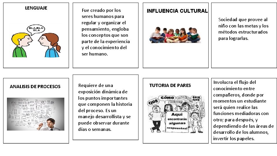 LENGUAJE ANALISIS DE PROCESOS Fue creado por los seres humanos para regular y organizar