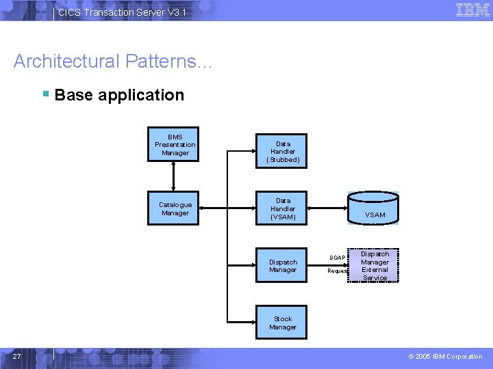 CICS Transaction Server V 3. 1 Architectural Patterns… § Base application BMS Presentation Manager