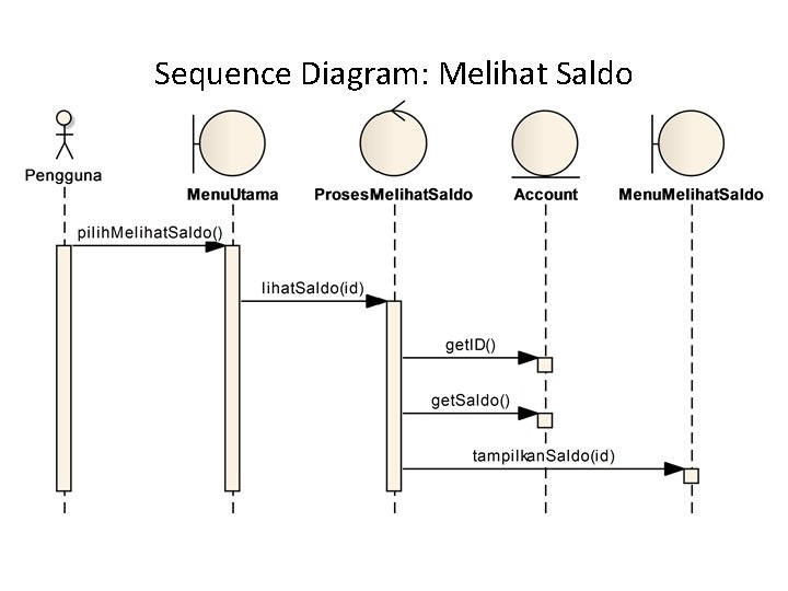 Sequence Diagram: Melihat Saldo 
