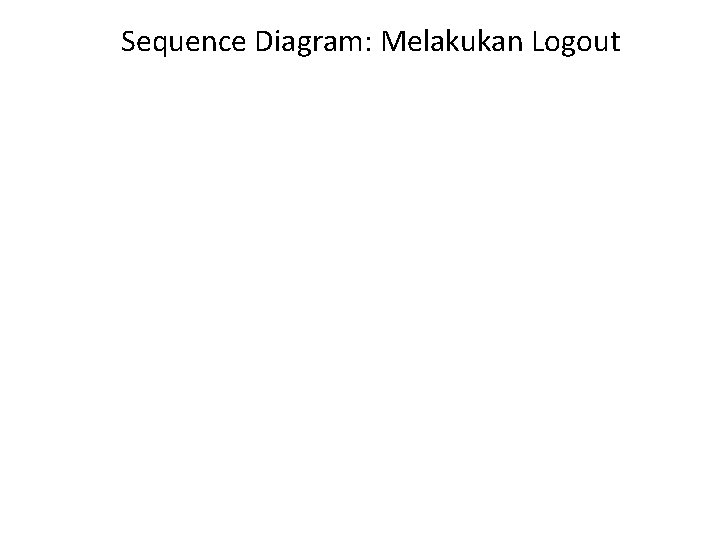 Sequence Diagram: Melakukan Logout 