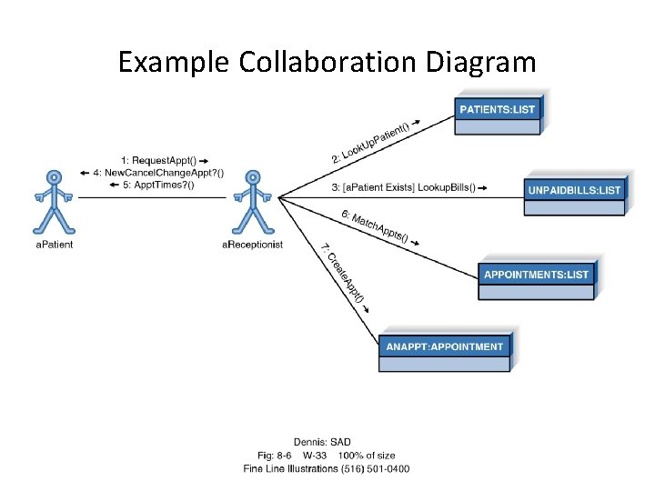 Example Collaboration Diagram 