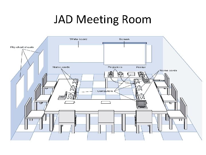 JAD Meeting Room JPEG Figure 5 -5 Goes Here 