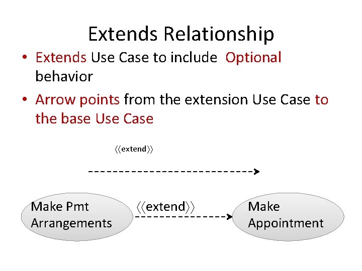 Extends Relationship • Extends Use Case to include Optional behavior • Arrow points from