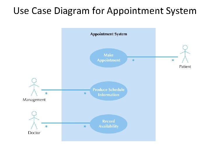 Use Case Diagram for Appointment System 