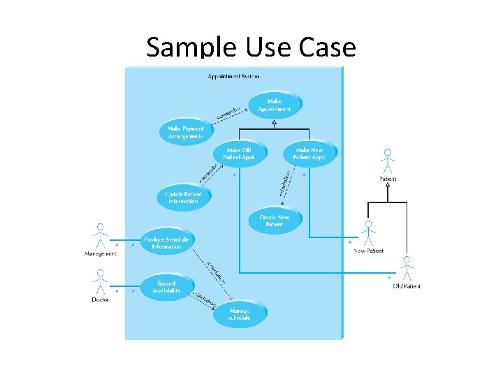 Sample Use Case 