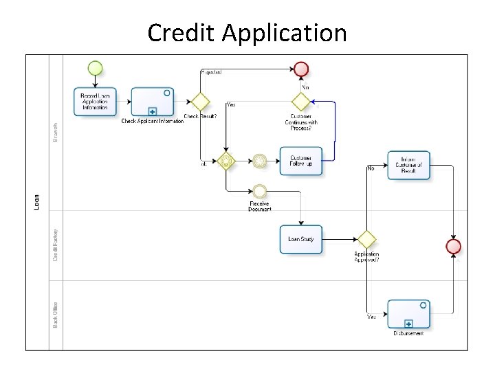 Credit Application 