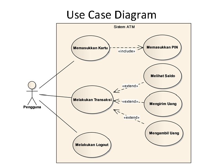 Use Case Diagram 