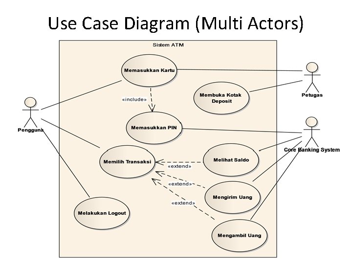 Use Case Diagram (Multi Actors) 