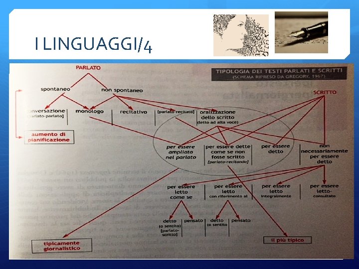 I LINGUAGGI/4 