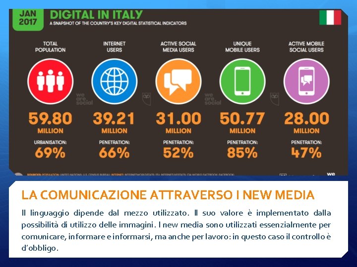 LA COMUNICAZIONE ATTRAVERSO I NEW MEDIA Il linguaggio dipende dal mezzo utilizzato. Il suo
