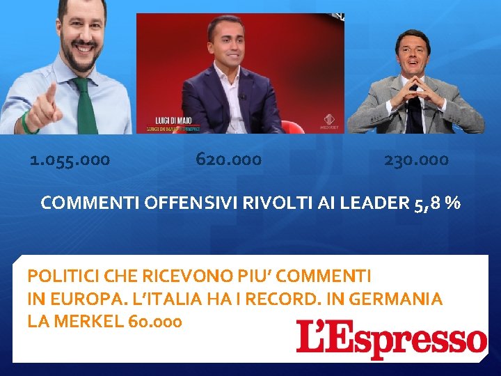 1. 055. 000 620. 000 230. 000 COMMENTI OFFENSIVI RIVOLTI AI LEADER 5, 8